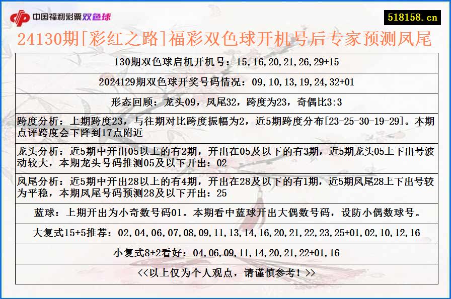 24130期[彩红之路]福彩双色球开机号后专家预测凤尾