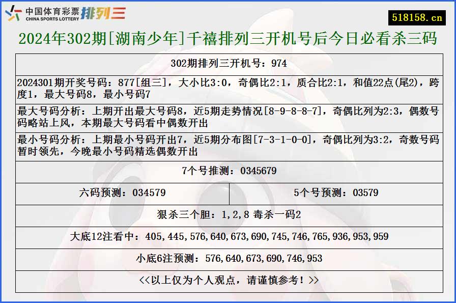 2024年302期[湖南少年]千禧排列三开机号后今日必看杀三码