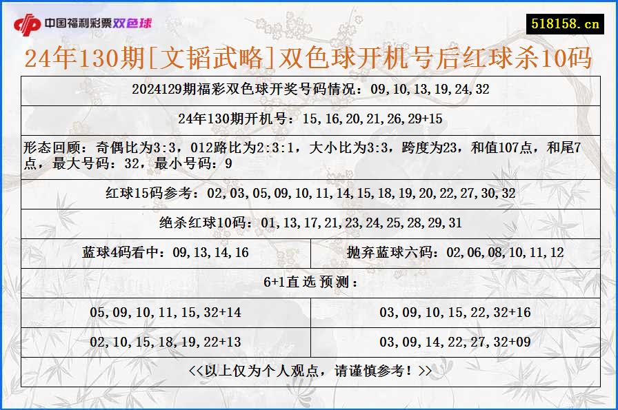 24年130期[文韬武略]双色球开机号后红球杀10码