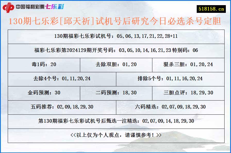 130期七乐彩[邱天祈]试机号后研究今日必选杀号定胆