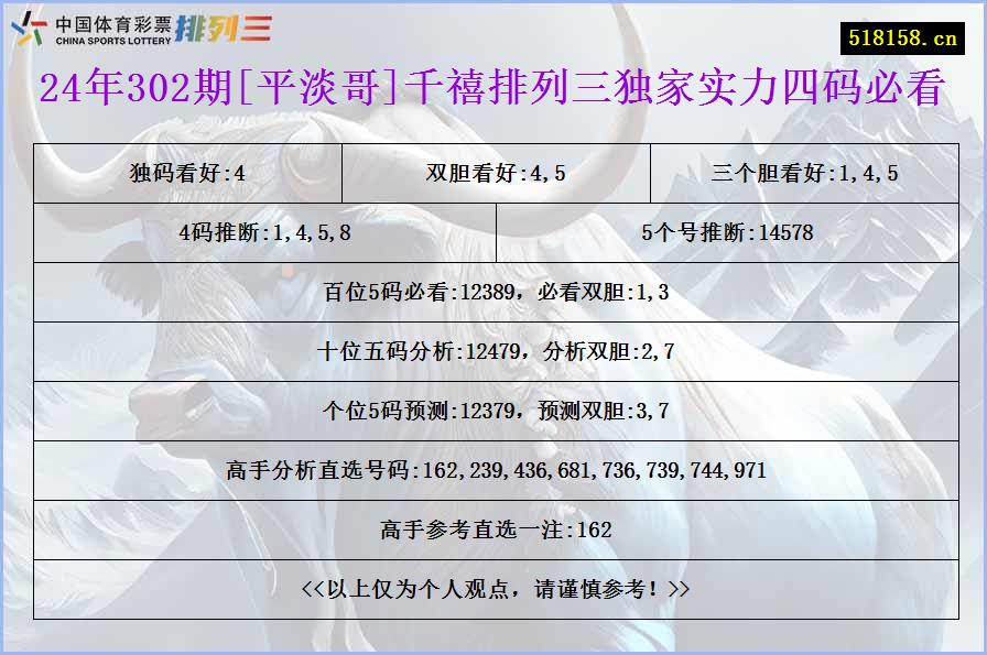 24年302期[平淡哥]千禧排列三独家实力四码必看