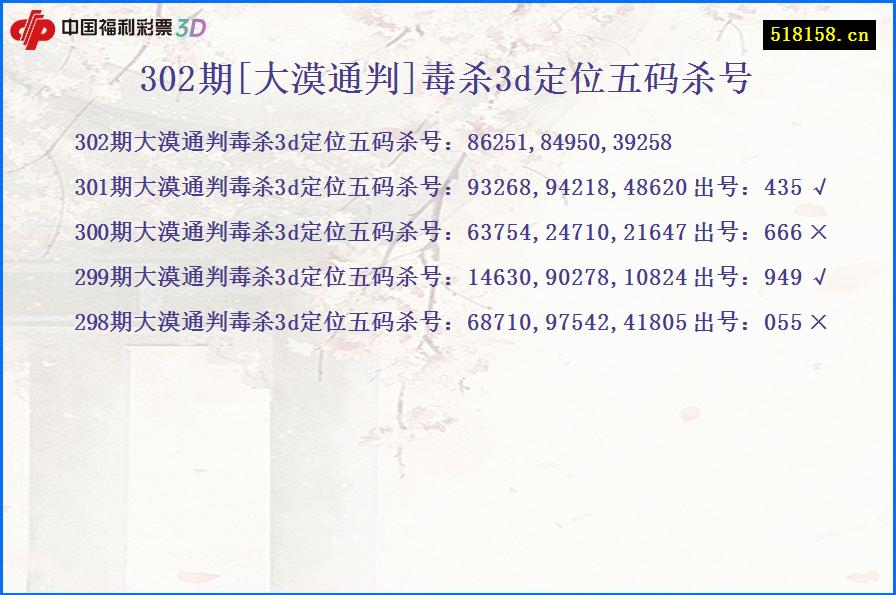 302期[大漠通判]毒杀3d定位五码杀号