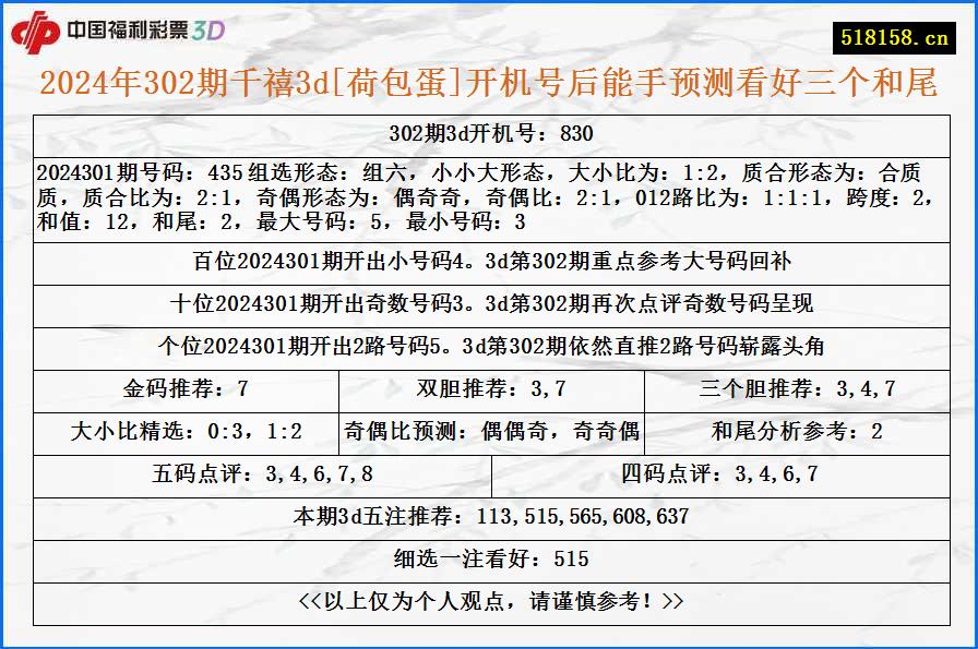 2024年302期千禧3d[荷包蛋]开机号后能手预测看好三个和尾