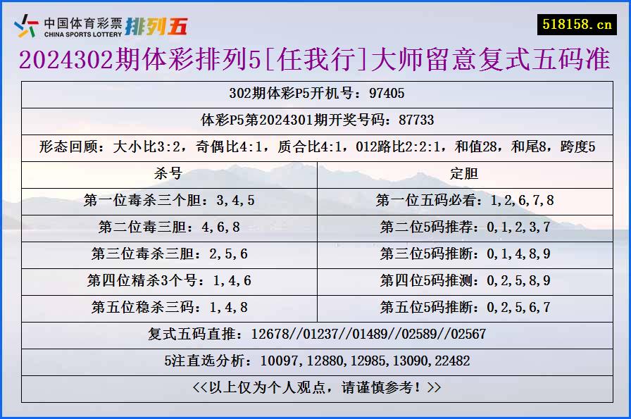 2024302期体彩排列5[任我行]大师留意复式五码准