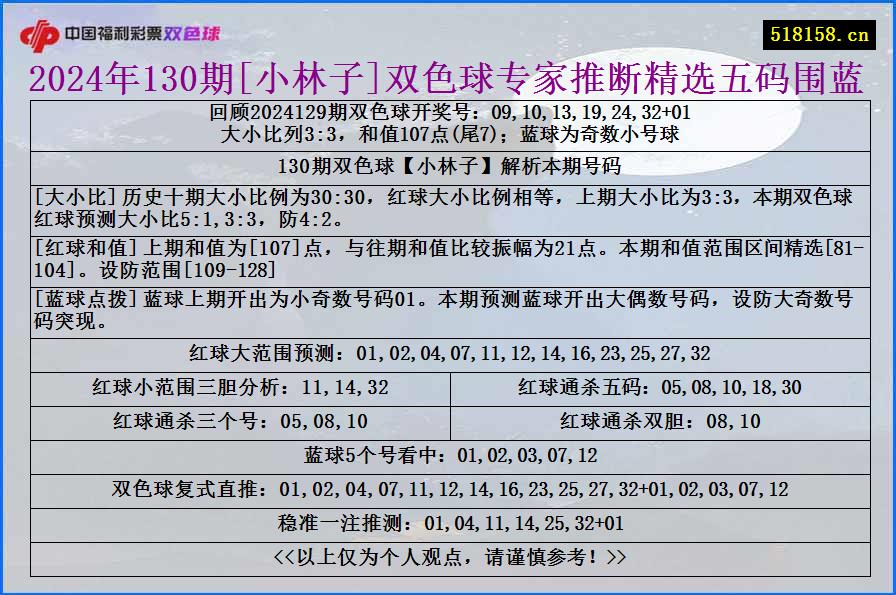 2024年130期[小林子]双色球专家推断精选五码围蓝