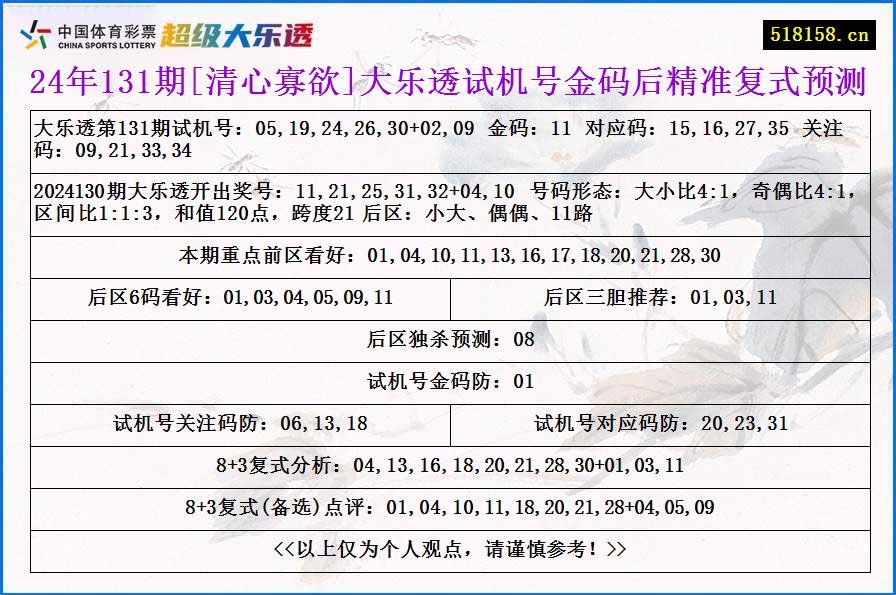 24年131期[清心寡欲]大乐透试机号金码后精准复式预测