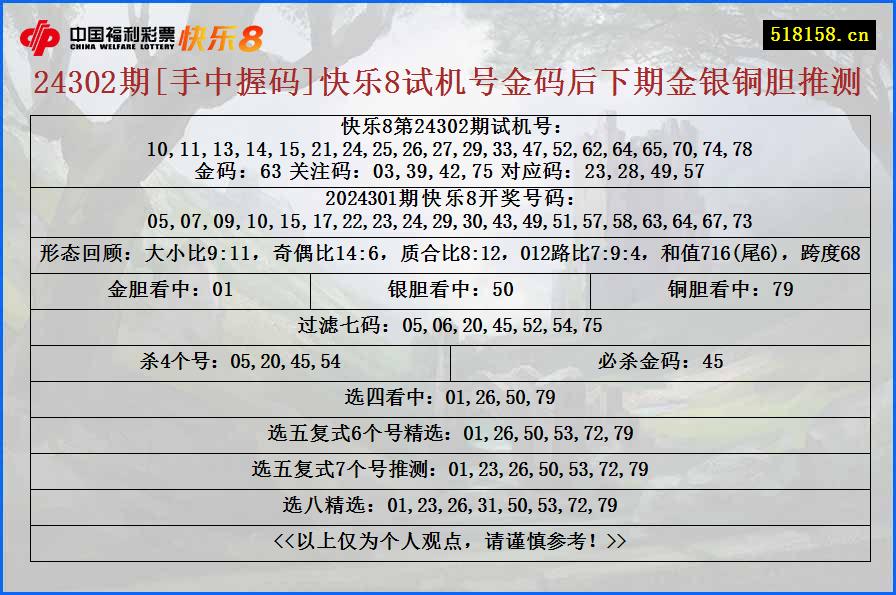 24302期[手中握码]快乐8试机号金码后下期金银铜胆推测