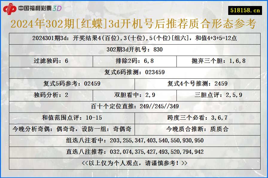 2024年302期[红蝶]3d开机号后推荐质合形态参考