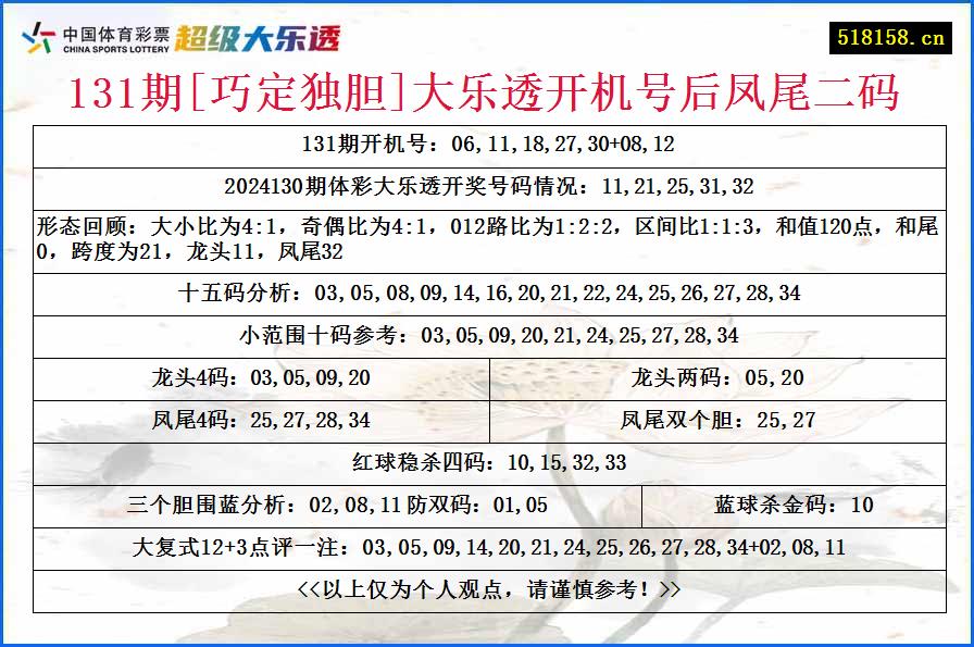 131期[巧定独胆]大乐透开机号后凤尾二码