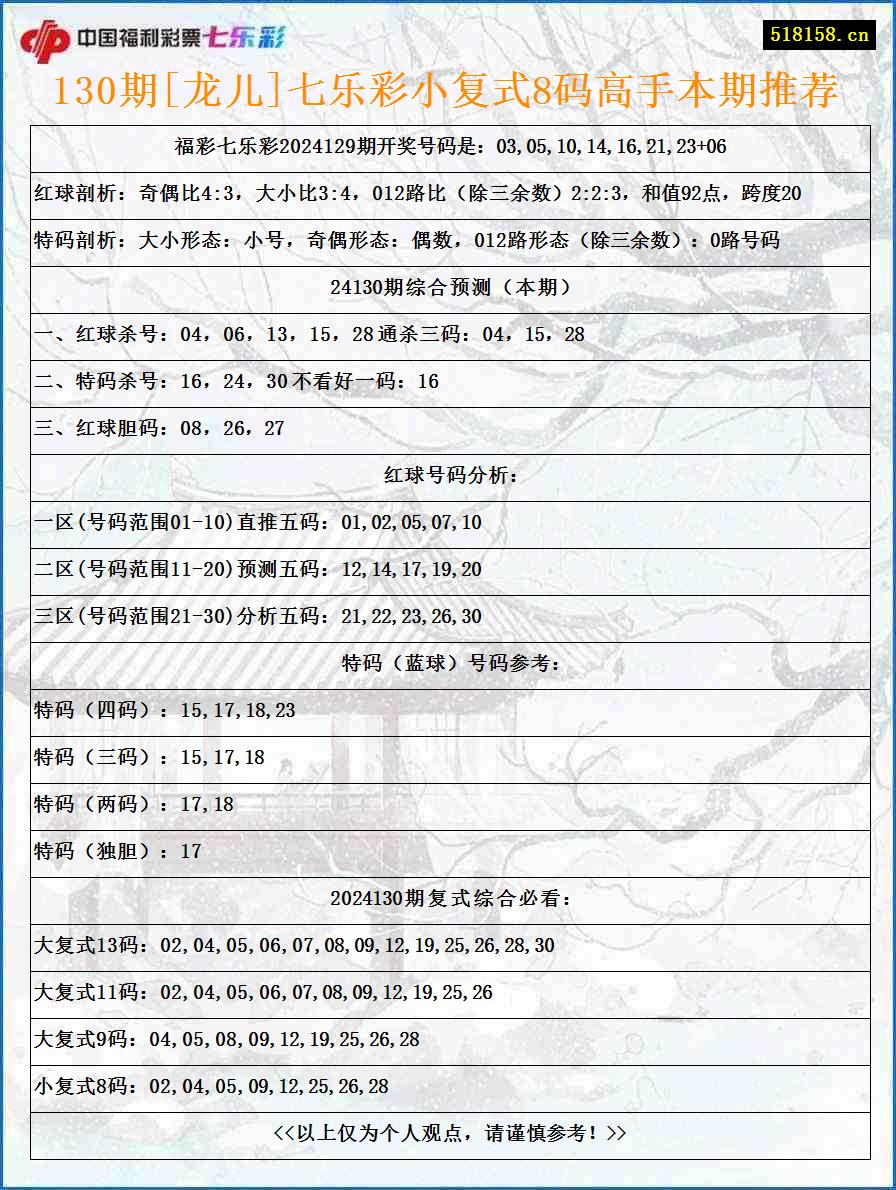 130期[龙儿]七乐彩小复式8码高手本期推荐