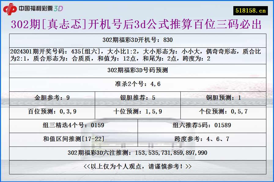 302期[真忐忑]开机号后3d公式推算百位三码必出