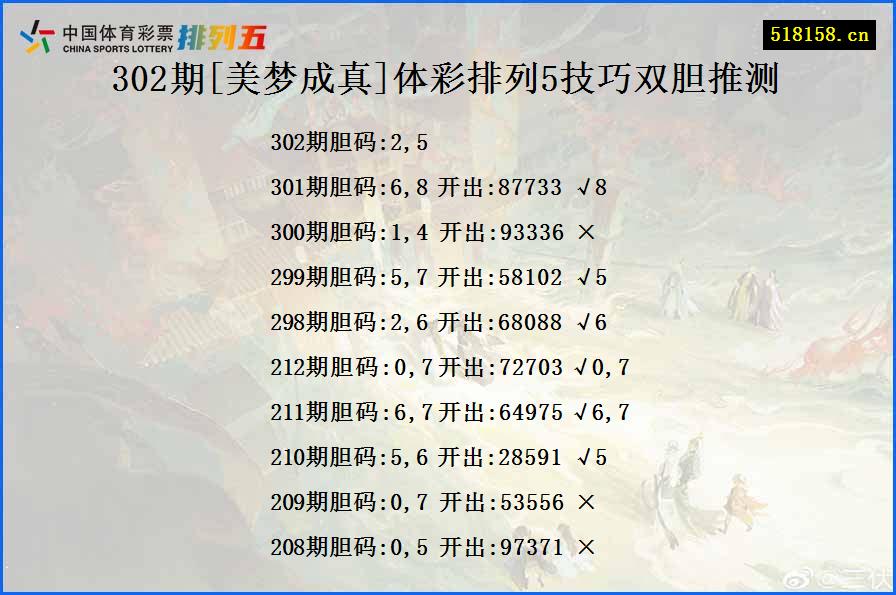 302期[美梦成真]体彩排列5技巧双胆推测