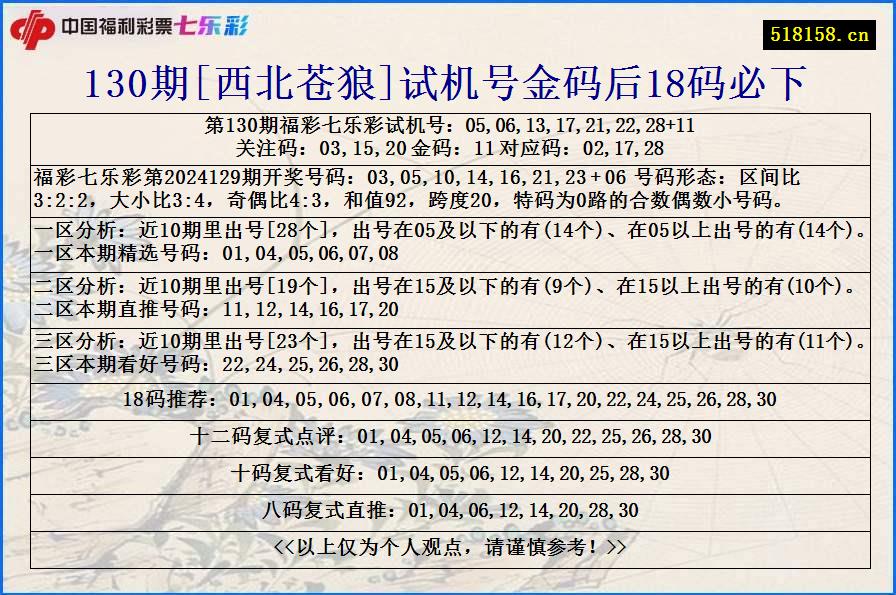 130期[西北苍狼]试机号金码后18码必下