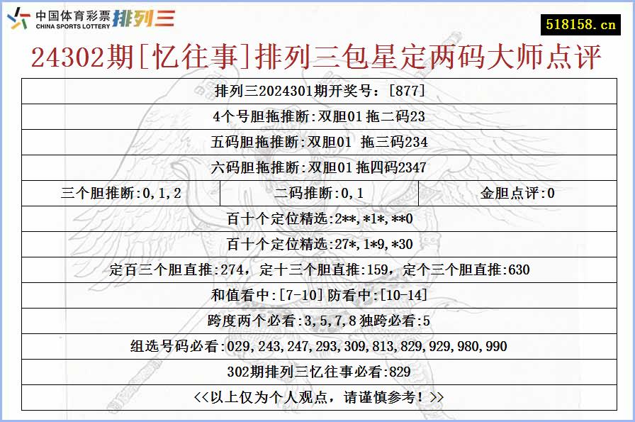 24302期[忆往事]排列三包星定两码大师点评