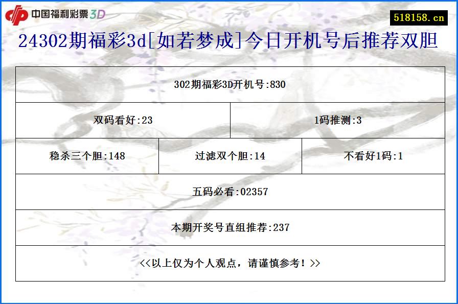 24302期福彩3d[如若梦成]今日开机号后推荐双胆