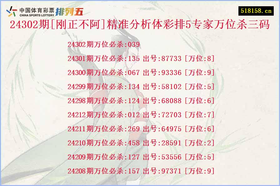 24302期[刚正不阿]精准分析体彩排5专家万位杀三码