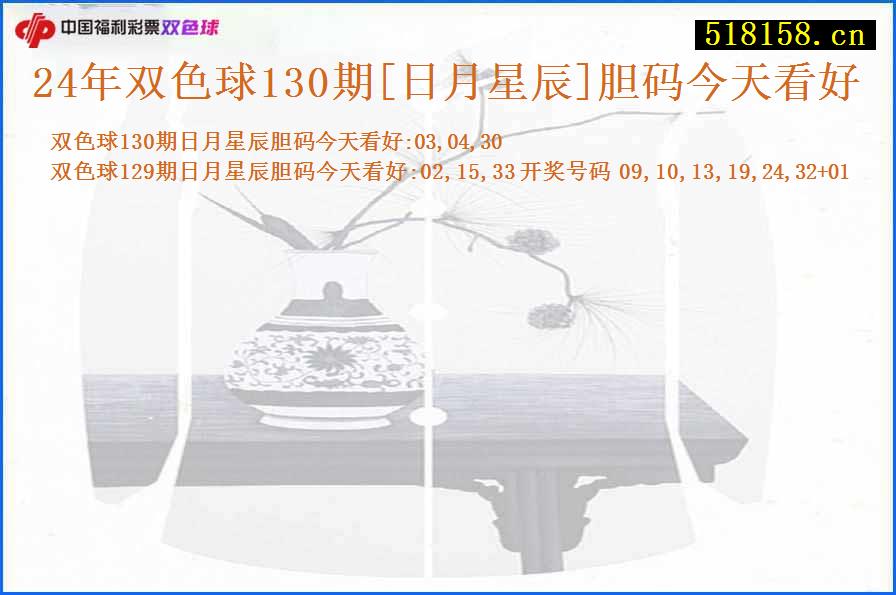 24年双色球130期[日月星辰]胆码今天看好