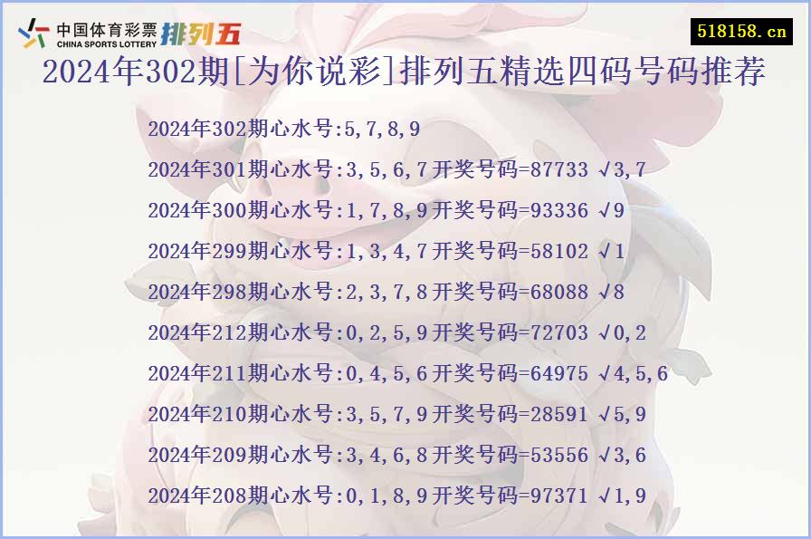 2024年302期[为你说彩]排列五精选四码号码推荐