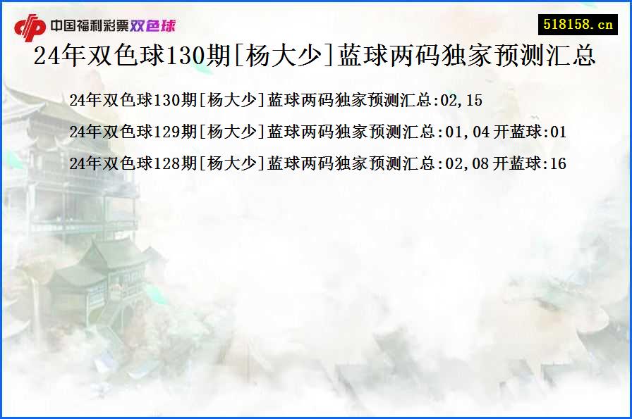 24年双色球130期[杨大少]蓝球两码独家预测汇总