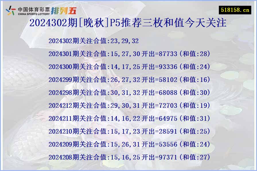 2024302期[晚秋]P5推荐三枚和值今天关注