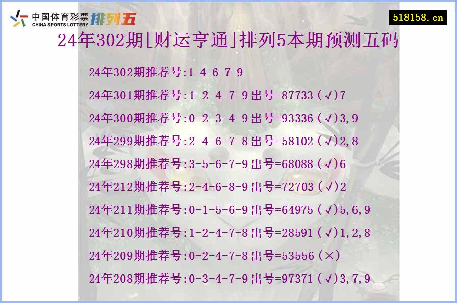 24年302期[财运亨通]排列5本期预测五码