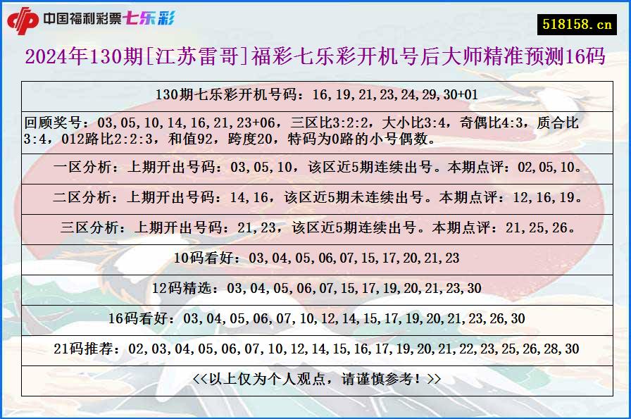 2024年130期[江苏雷哥]福彩七乐彩开机号后大师精准预测16码