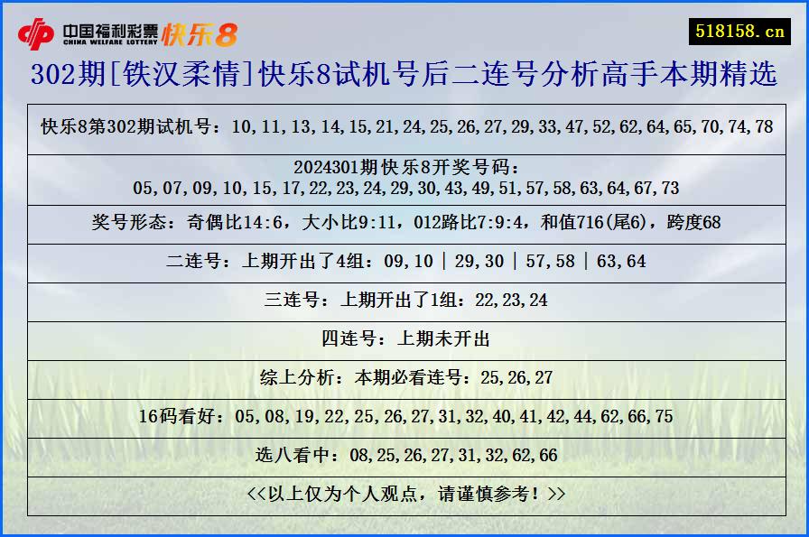 302期[铁汉柔情]快乐8试机号后二连号分析高手本期精选