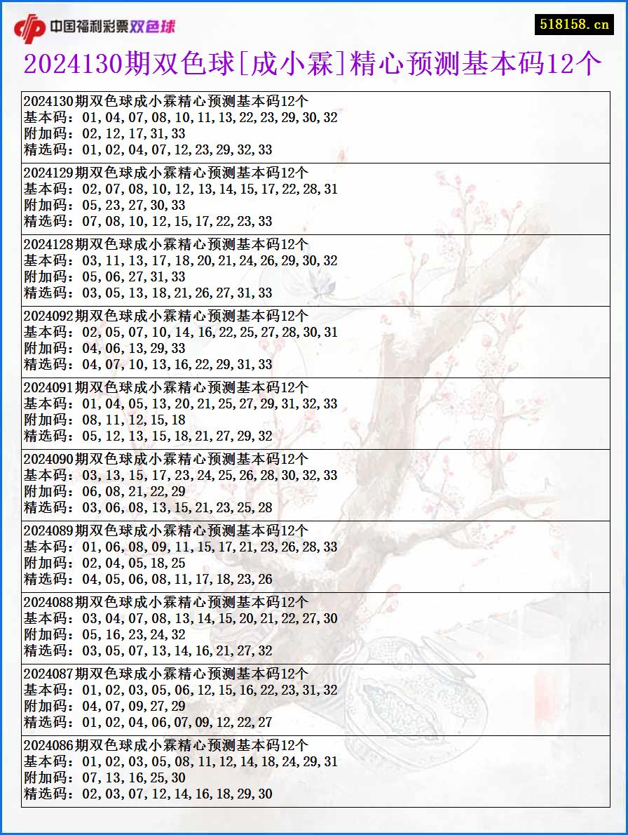 2024130期双色球[成小霖]精心预测基本码12个