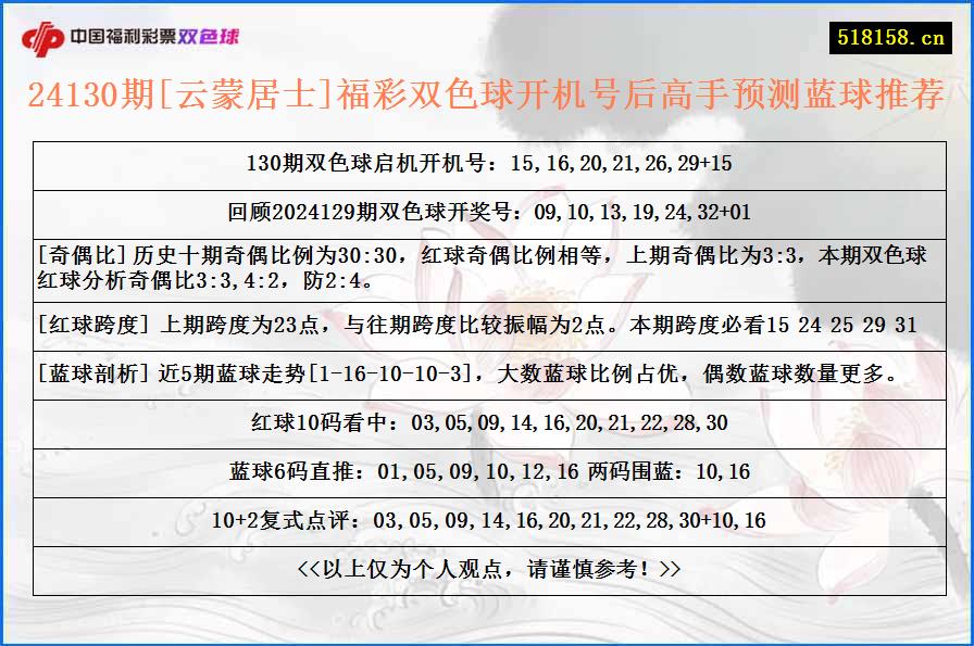 24130期[云蒙居士]福彩双色球开机号后高手预测蓝球推荐