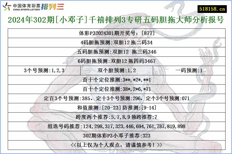 2024年302期[小邓子]千禧排列3专研五码胆拖大师分析报号