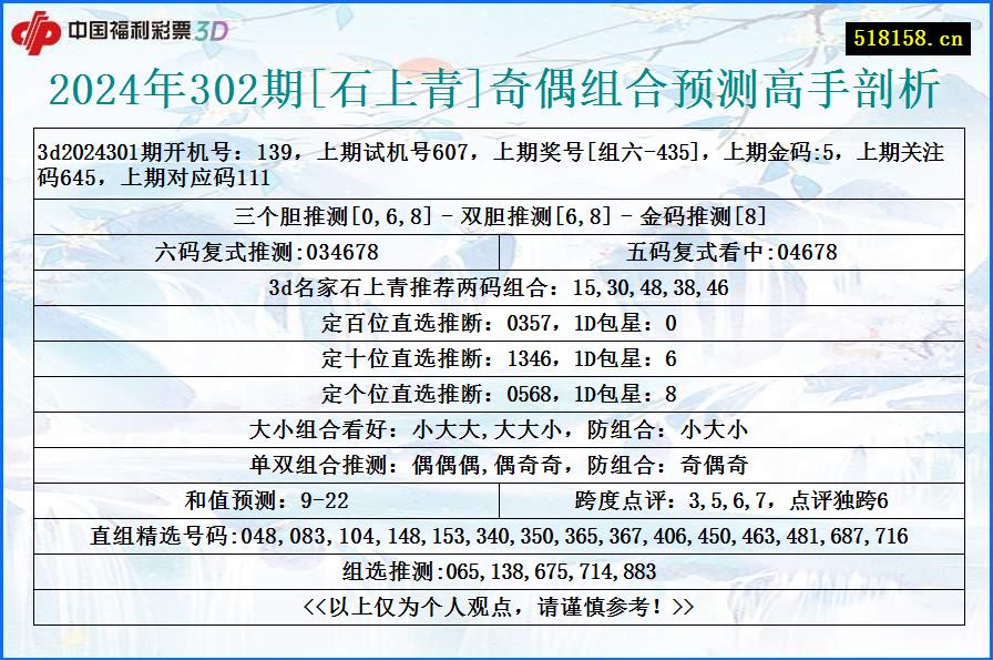 2024年302期[石上青]奇偶组合预测高手剖析