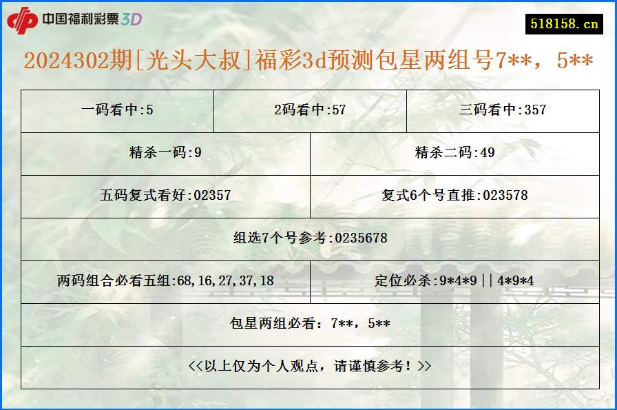 2024302期[光头大叔]福彩3d预测包星两组号7**，5**