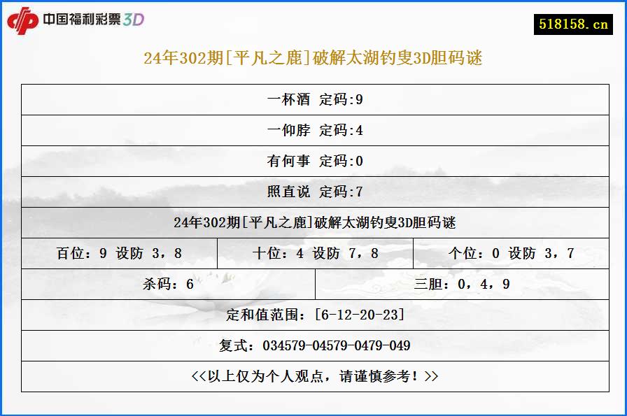 24年302期[平凡之鹿]破解太湖钓叟3D胆码谜