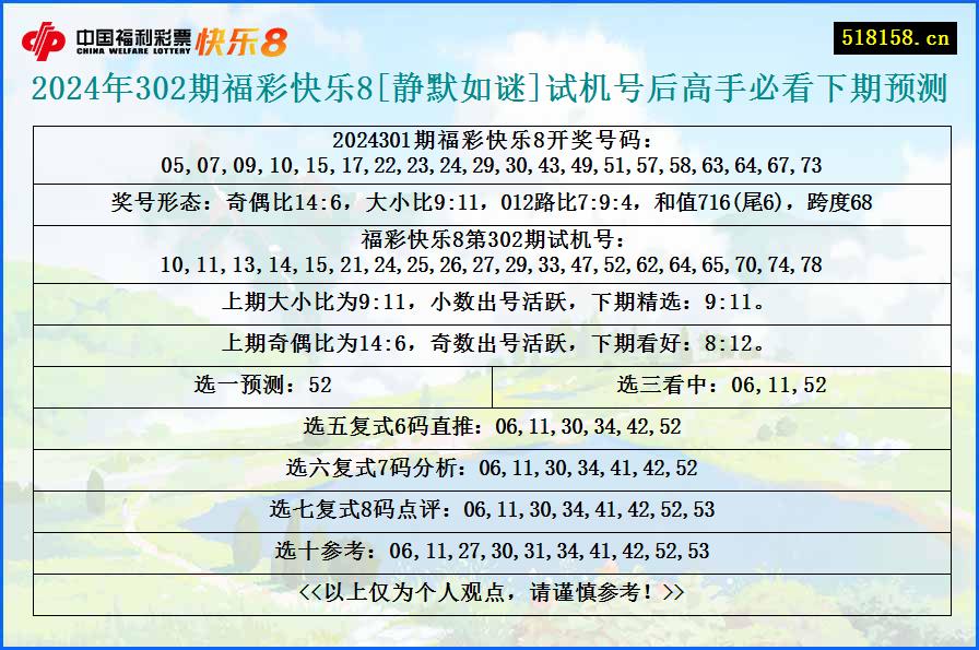 2024年302期福彩快乐8[静默如谜]试机号后高手必看下期预测