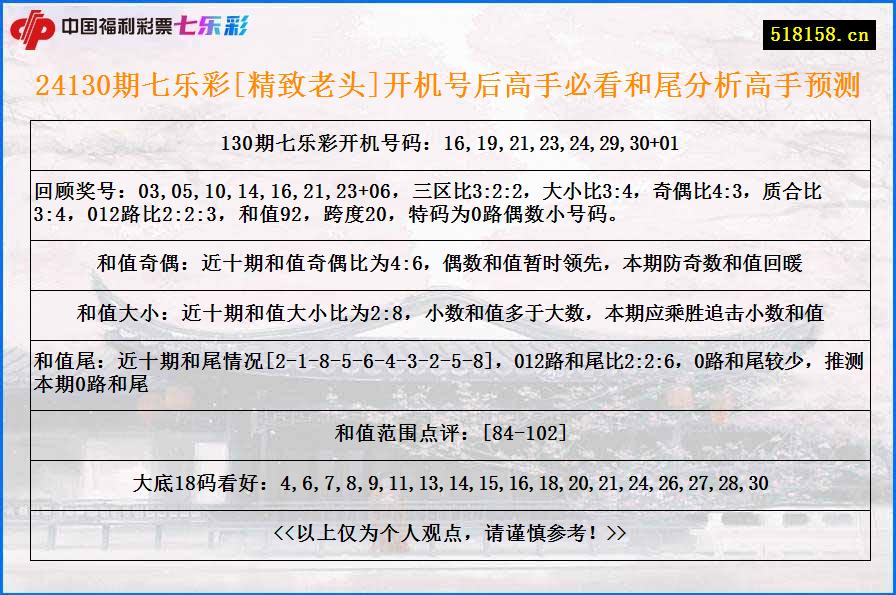 24130期七乐彩[精致老头]开机号后高手必看和尾分析高手预测