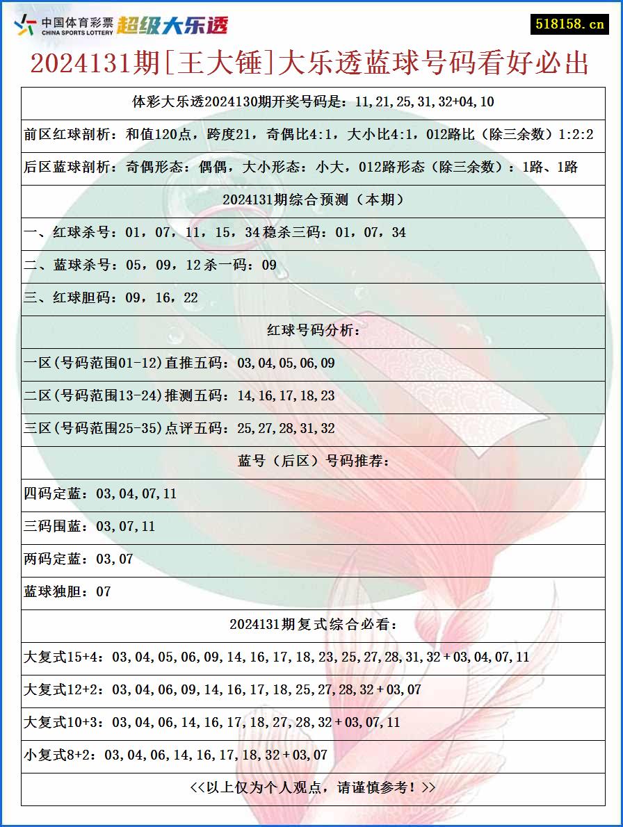 2024131期[王大锤]大乐透蓝球号码看好必出