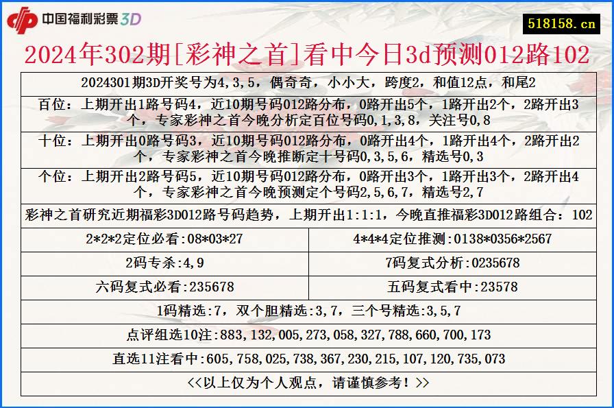 2024年302期[彩神之首]看中今日3d预测012路102