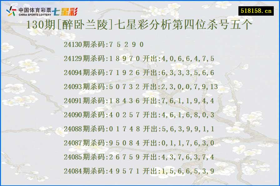 130期[醉卧兰陵]七星彩分析第四位杀号五个