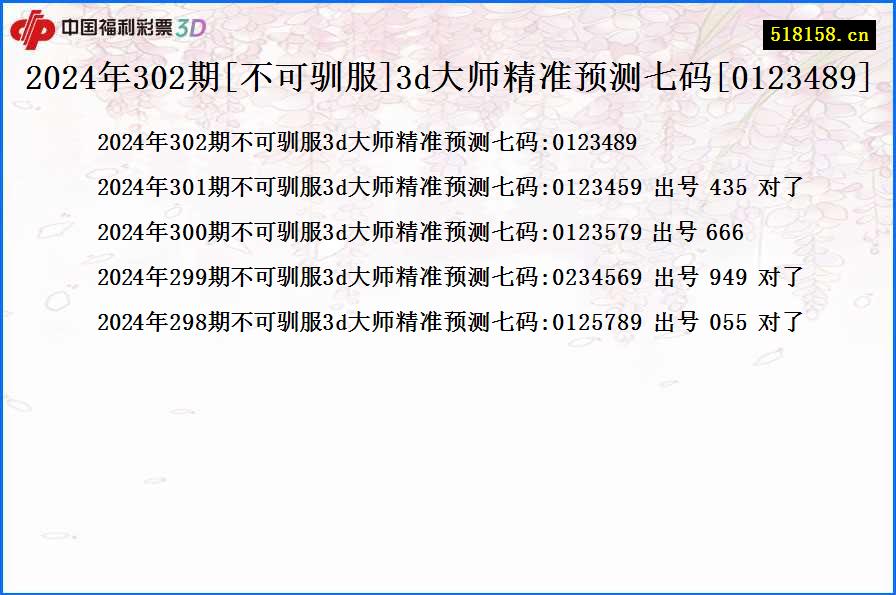 2024年302期[不可驯服]3d大师精准预测七码[0123489]