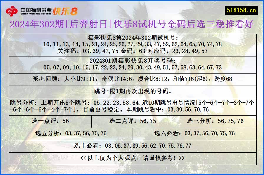 2024年302期[后羿射日]快乐8试机号金码后选三稳推看好