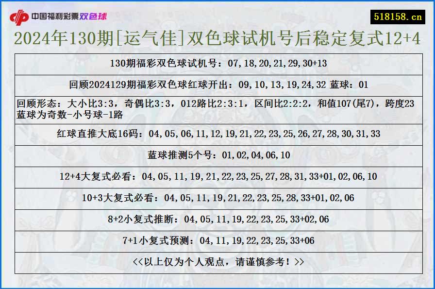 2024年130期[运气佳]双色球试机号后稳定复式12+4