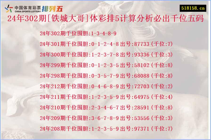 24年302期[铁城大哥]体彩排5计算分析必出千位五码