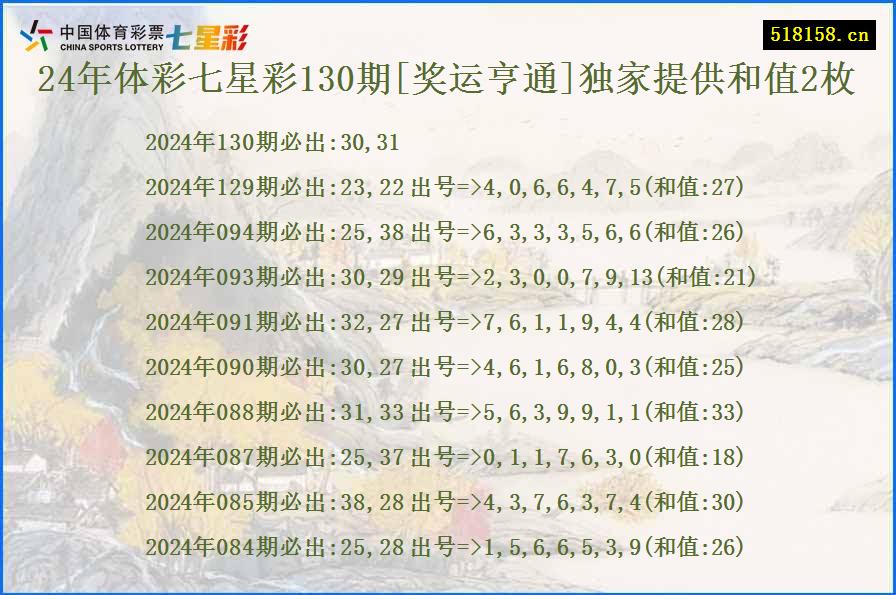 24年体彩七星彩130期[奖运亨通]独家提供和值2枚