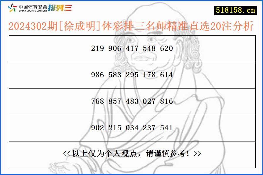 2024302期[徐成明]体彩排三名师精准直选20注分析