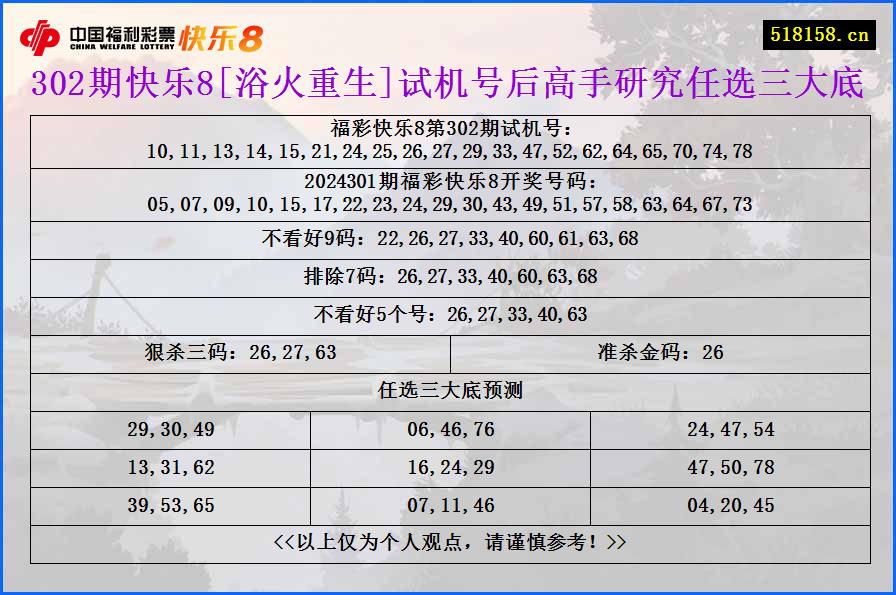 302期快乐8[浴火重生]试机号后高手研究任选三大底