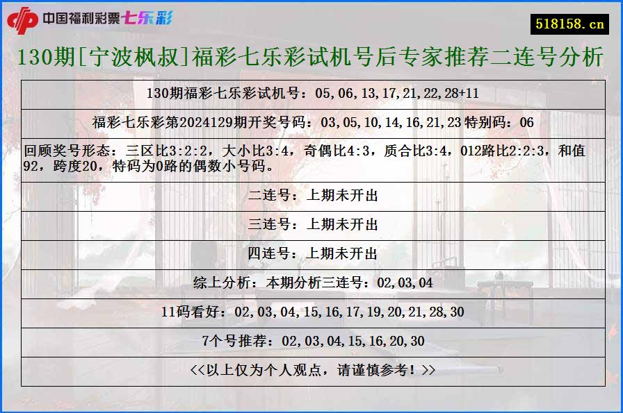 130期[宁波枫叔]福彩七乐彩试机号后专家推荐二连号分析