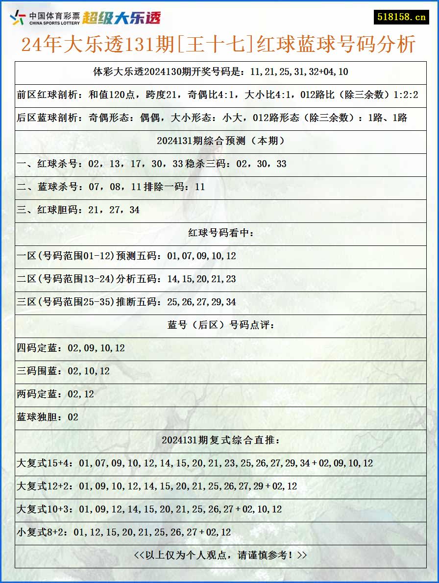 24年大乐透131期[王十七]红球蓝球号码分析