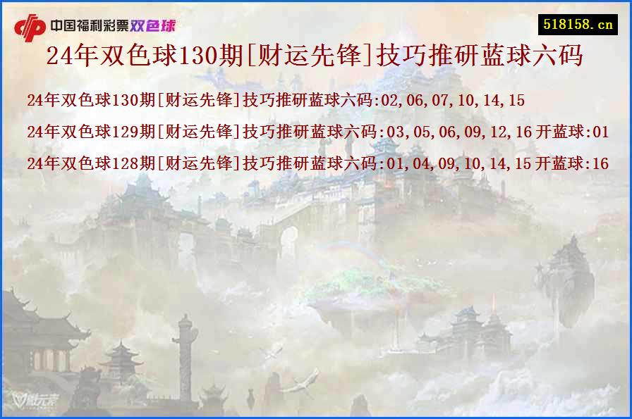 24年双色球130期[财运先锋]技巧推研蓝球六码