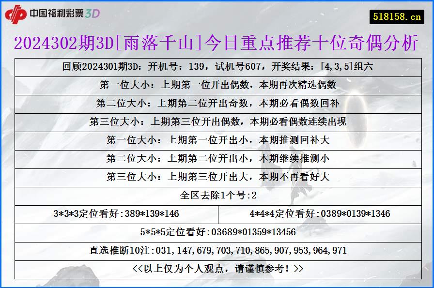 2024302期3D[雨落千山]今日重点推荐十位奇偶分析