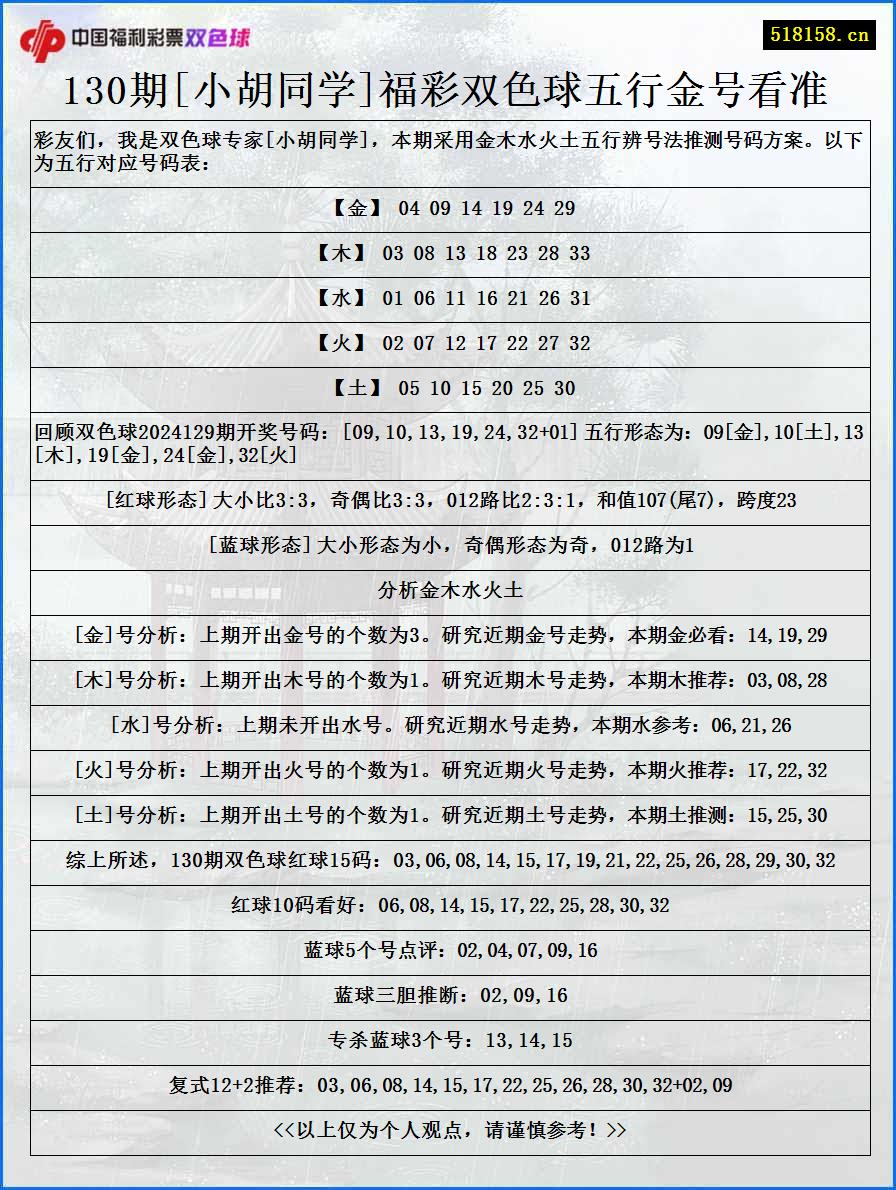 130期[小胡同学]福彩双色球五行金号看准